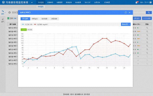 污染源在線(xiàn)監(jiān)控系統(tǒng)